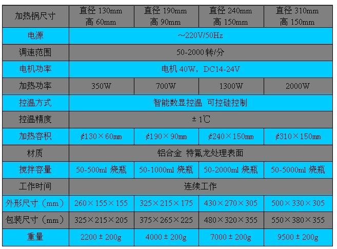 磁力搅拌加热锅技术参数