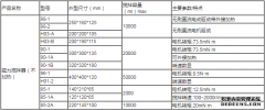 <b>相比于常规集热式磁力搅拌器，不带加热功能的磁力搅拌器有什么特点？</b>