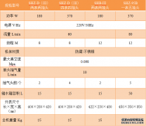 <b>为什么循环水真空泵的真空度上不去？</b>